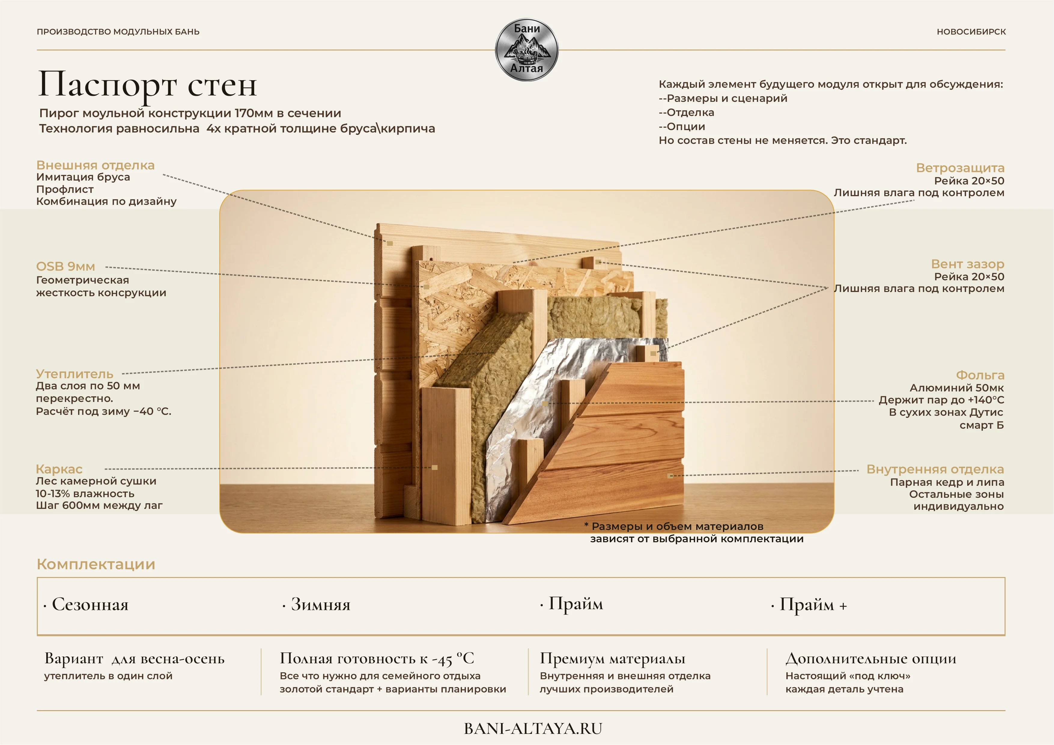Схема утепления стены